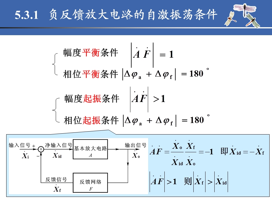 负反馈放大电路的自激与频率补偿ppt课件.ppt_第3页