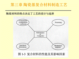 陶瓷基复合材料制造工艺.ppt