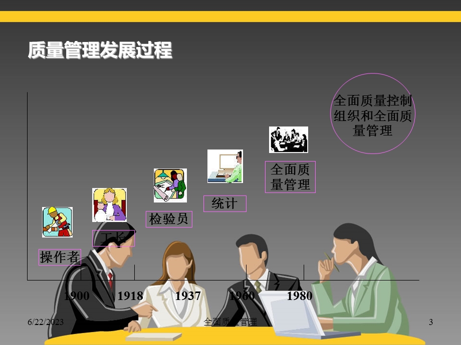 全面质量管理1009.ppt_第3页