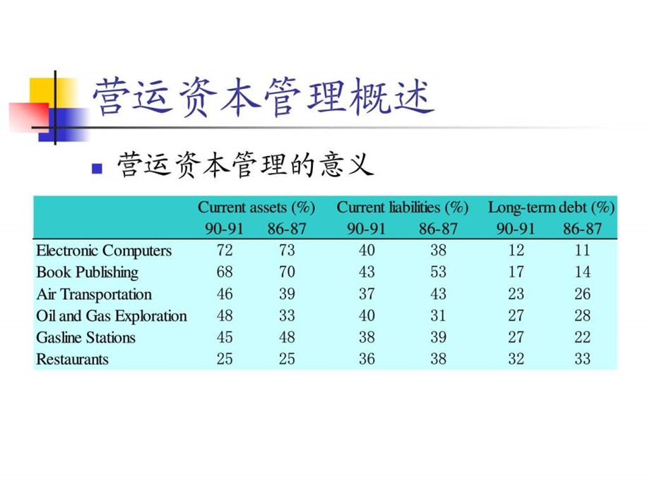 第六章营运资本管理.ppt_第3页