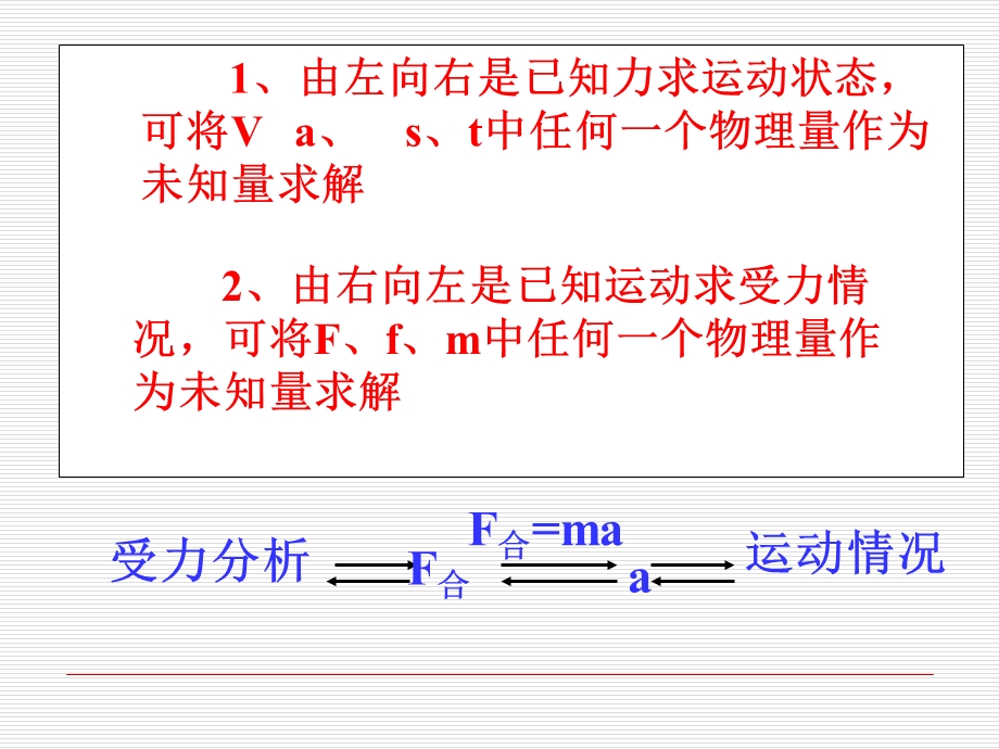 牛顿运动定律的应用.ppt_第2页