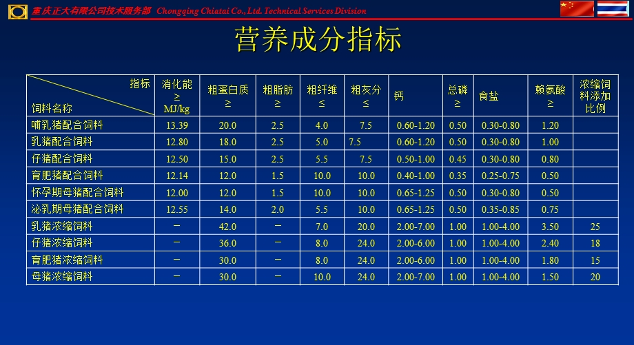 重庆正大饲料产品手册.ppt_第3页