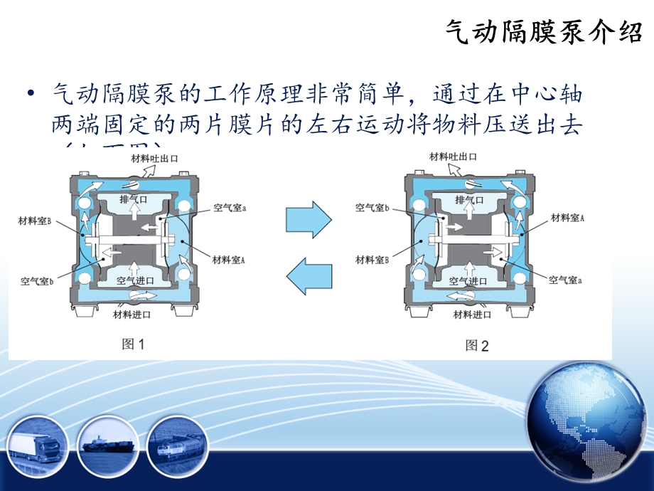 气动隔膜泵维修资料.ppt_第3页