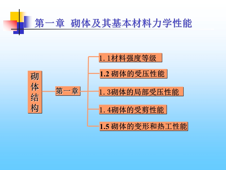 砌体结构第一章.ppt_第2页