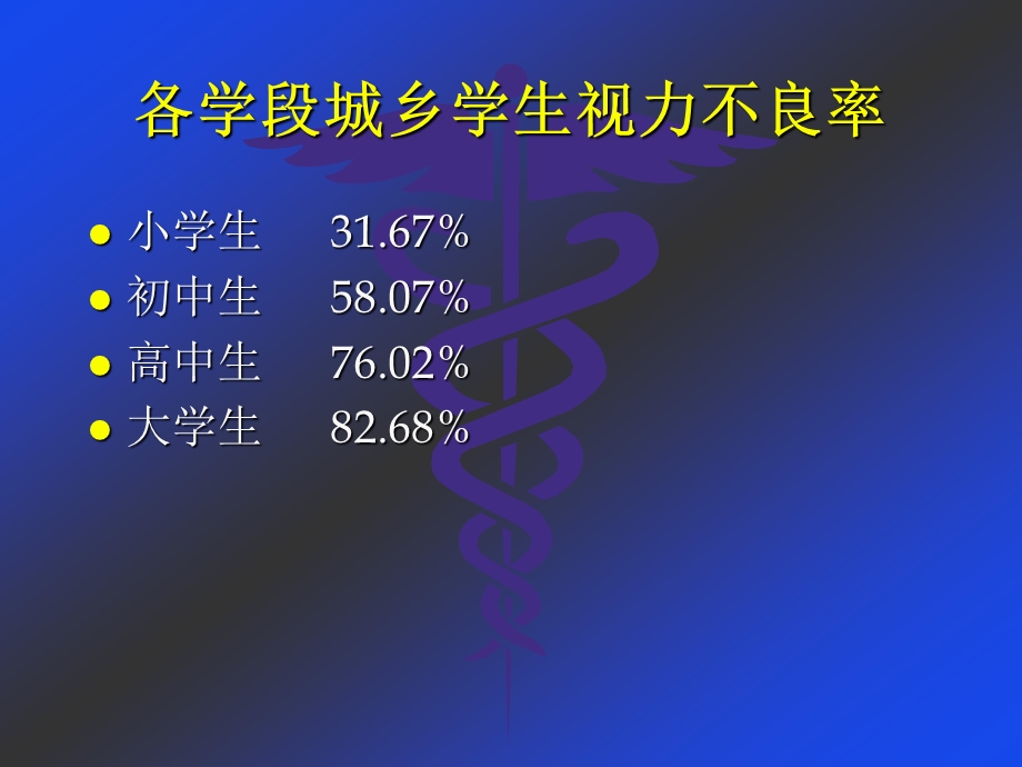 青少年视力健康讲座(护眼知识讲座).ppt_第3页