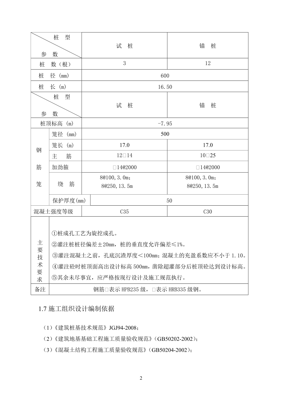 b旋挖成孔混凝土灌注桩施工组织设计方案.含施工进度计划图doc.doc_第2页