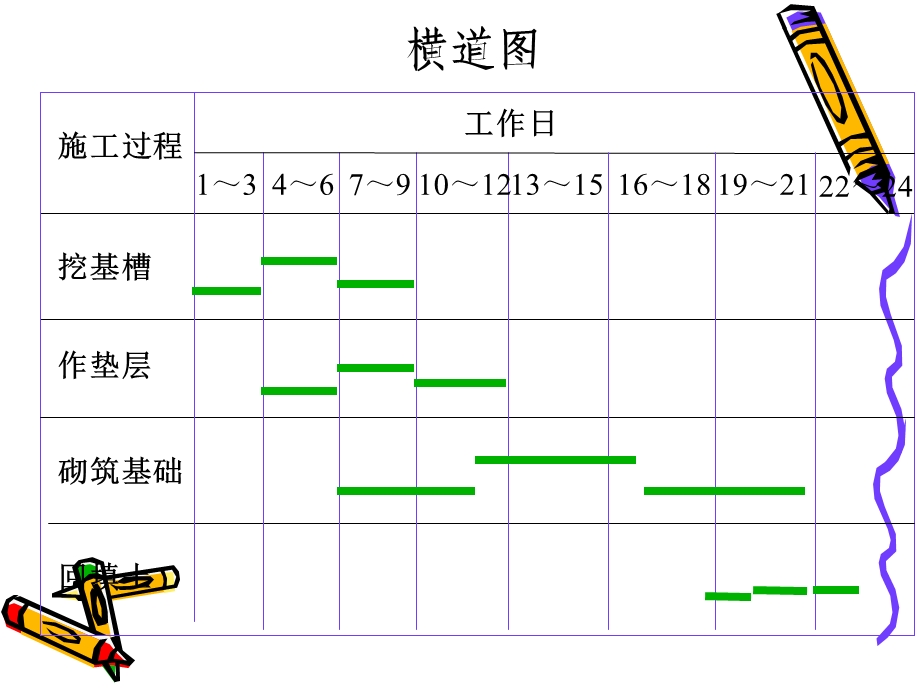 进度计划表示方法.ppt_第3页