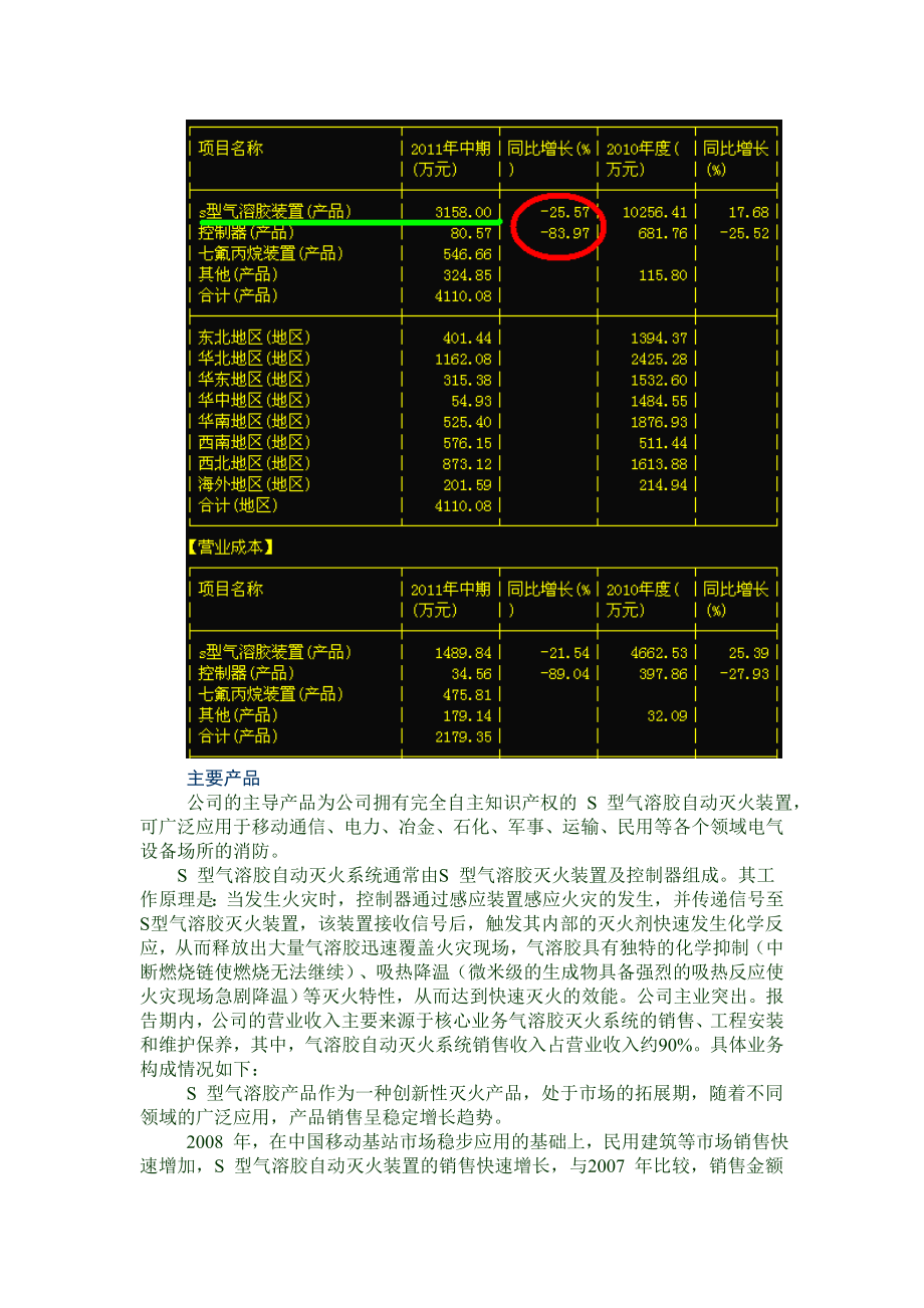 S 型气溶胶灭火系统行业300116 坚瑞消防.doc_第2页