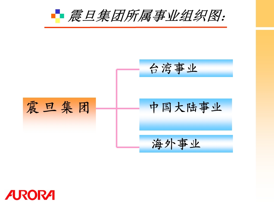 原版震旦集团所属事业组织图.ppt_第2页