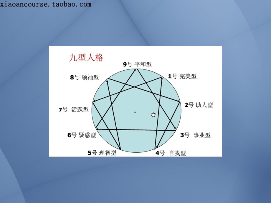 九型人格简介.ppt_第2页