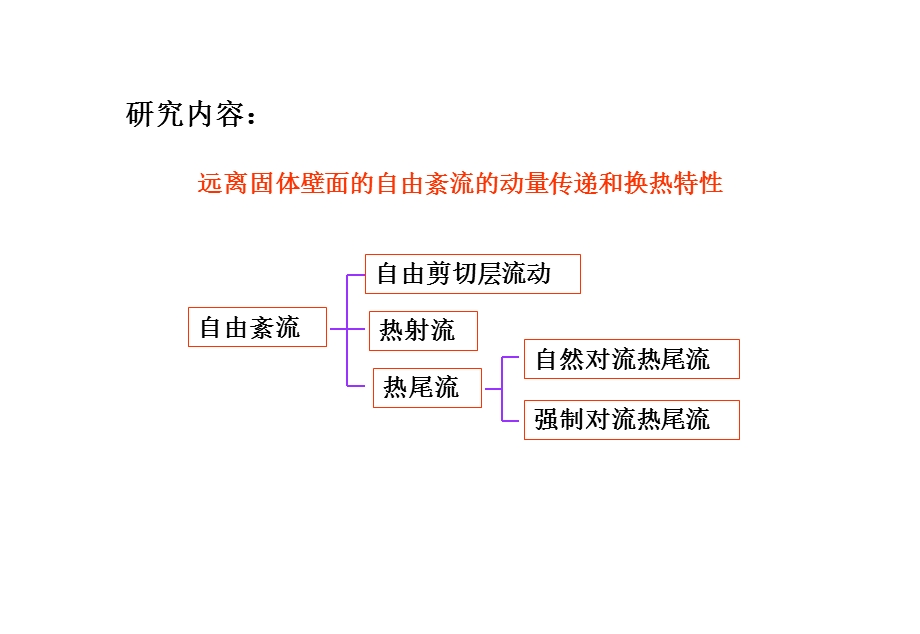 第八自由紊流流动和换.ppt_第2页