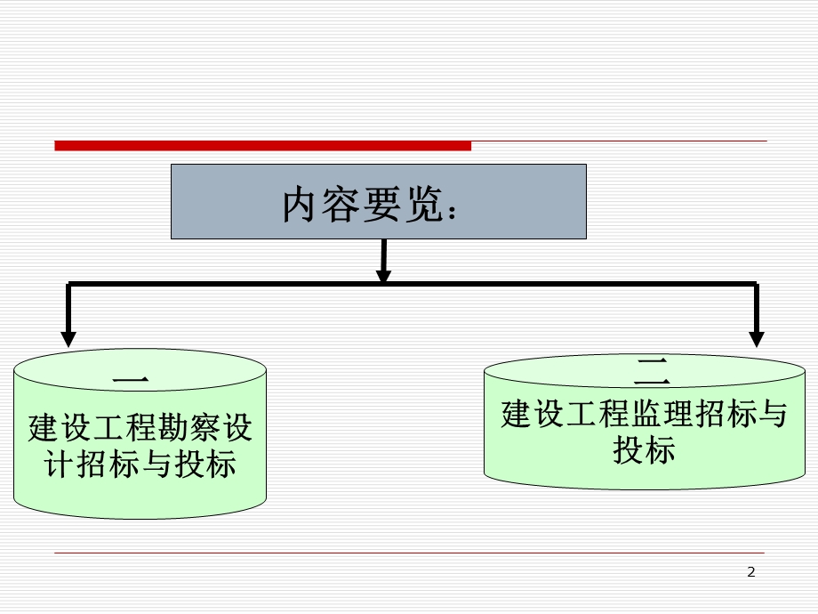 10建设工程勘察设计监理招标和投标实务.ppt_第2页