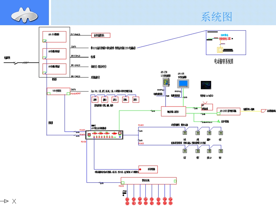 简约居家灵动生活最适合您数字家居解决方案.ppt_第3页