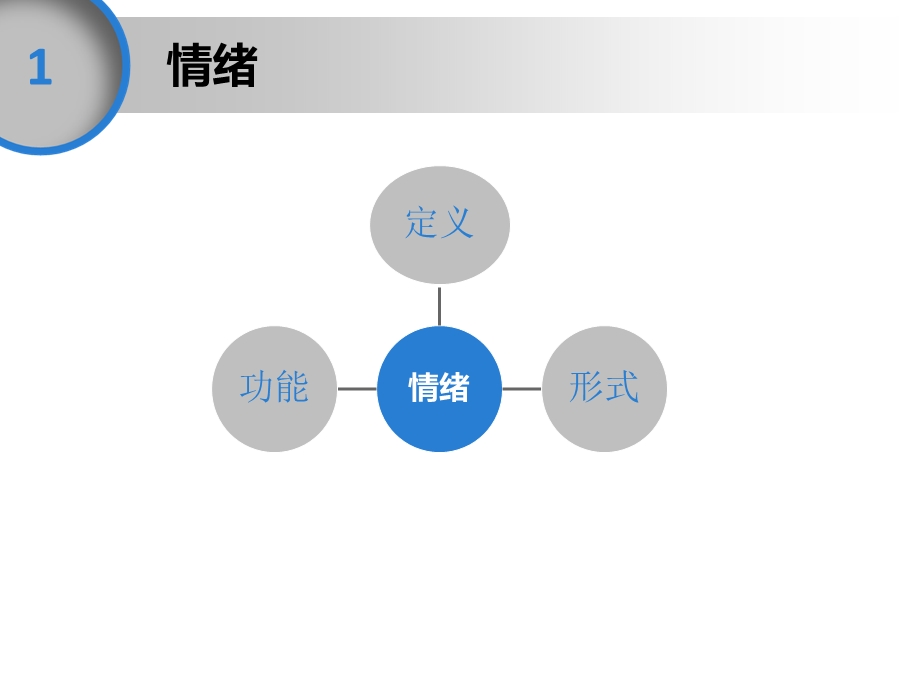 认识自己、调节、控制情绪主题班会.ppt_第3页