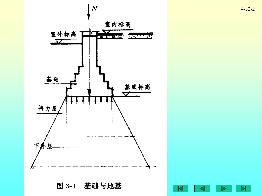 04讲基础和地下室.ppt_第2页