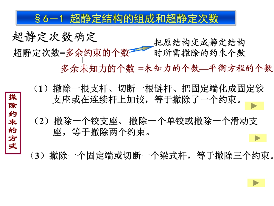 力法的原理与方程.ppt_第3页