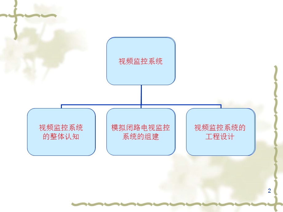 模拟监控系统实训.ppt_第2页