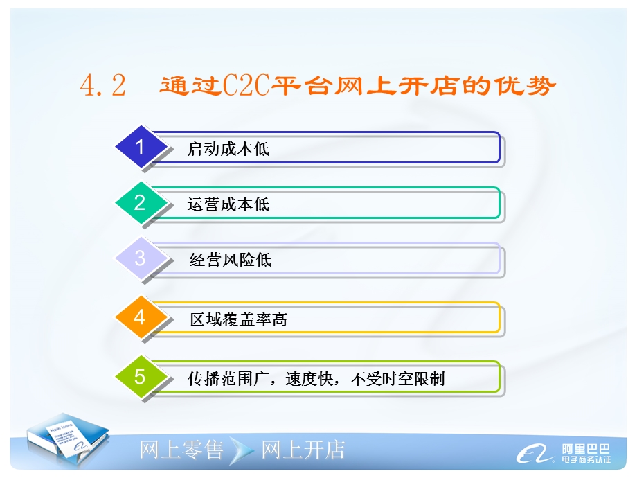 网上开店准备入门.ppt_第3页