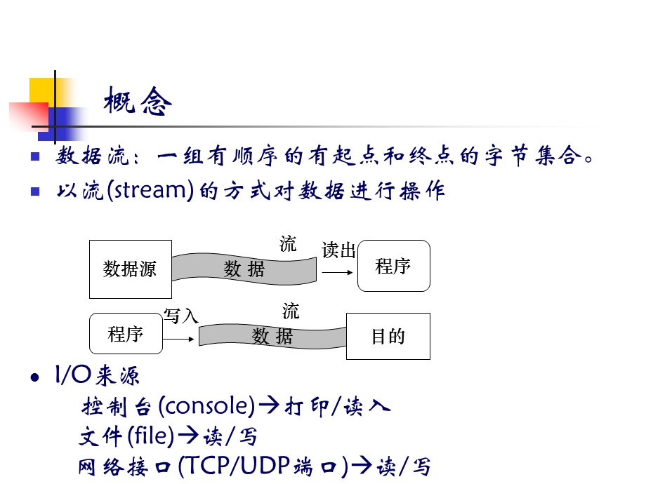 第八章输入与输出.ppt_第2页