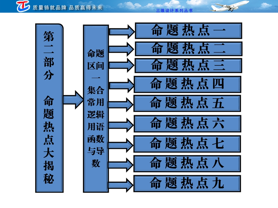 第二部分命题区间一集合常用逻辑用语函数与导数.ppt_第1页