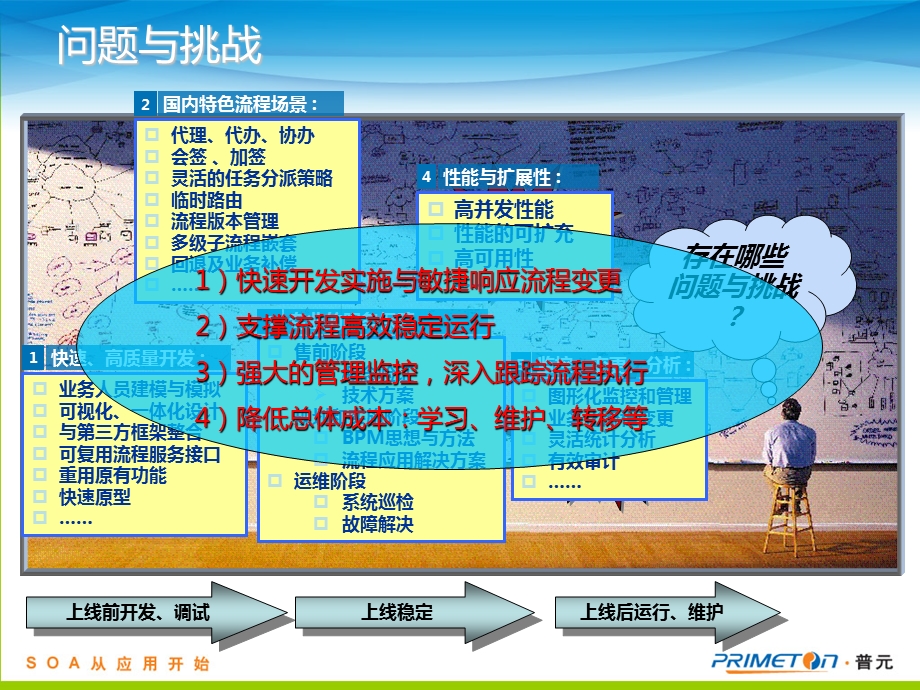 工作流平台方案.ppt_第3页