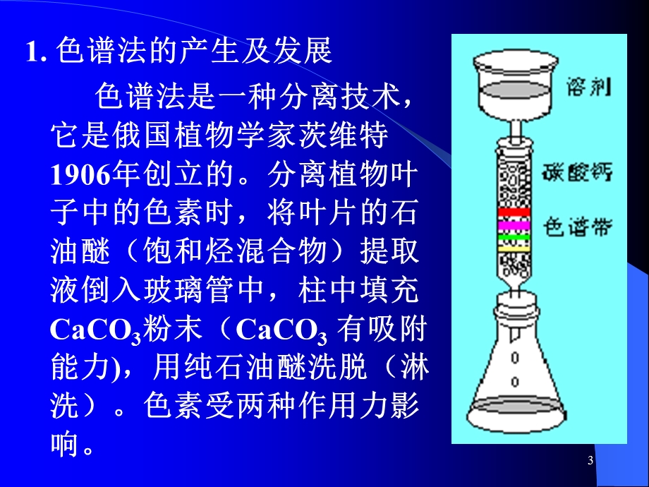 色谱分析法导论.ppt_第3页