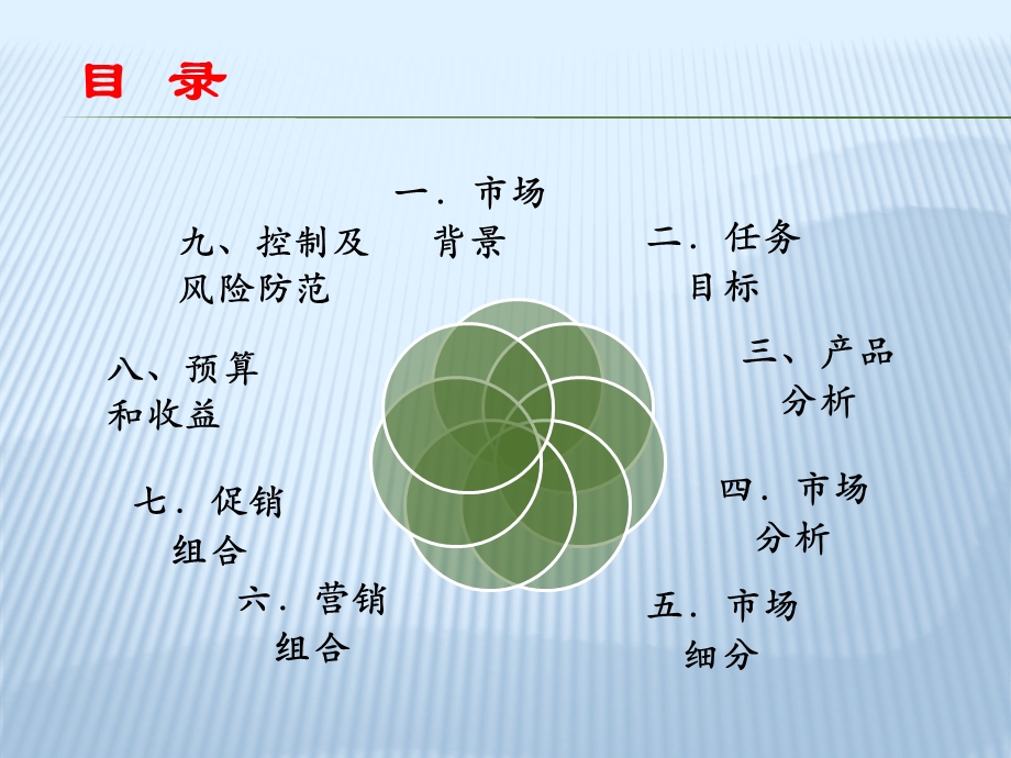 百事轻怡促销活动PPT.ppt_第3页