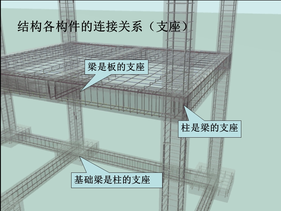 广联达培训教程(只有柱梁板).ppt_第3页