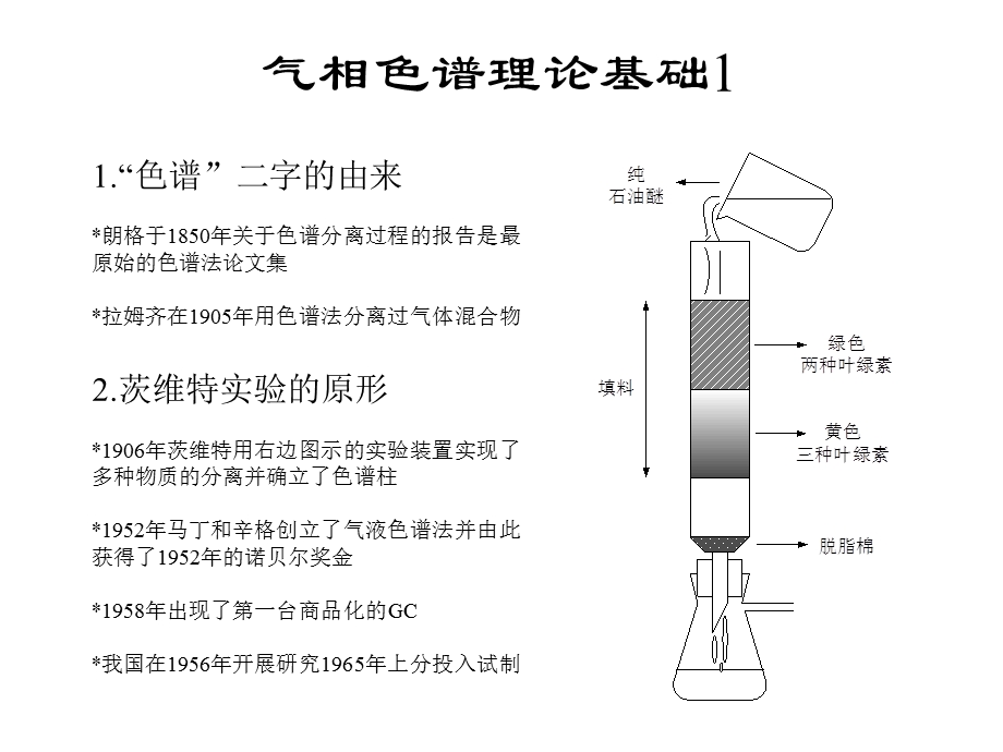 气相色谱理论基础.ppt_第1页