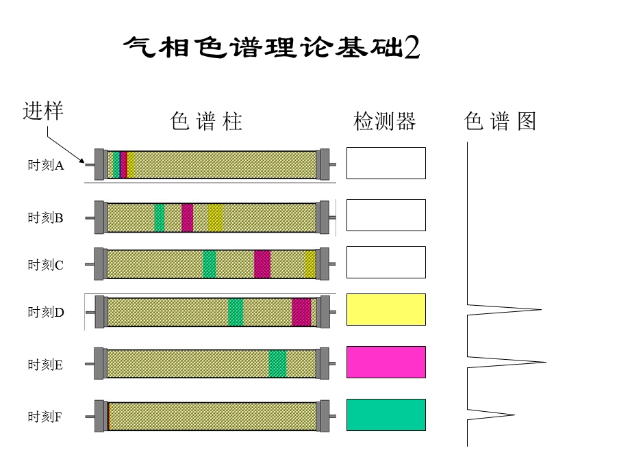 气相色谱理论基础.ppt_第2页