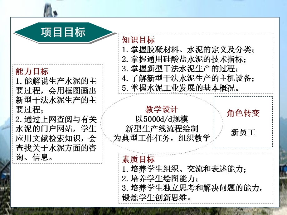 三通用硅酸盐水泥技术指标.ppt_第2页