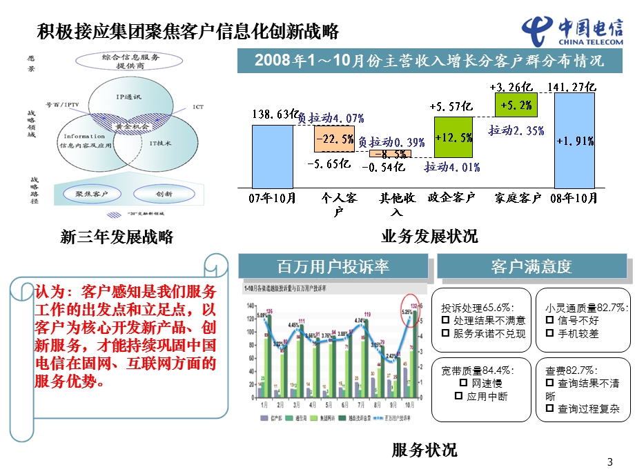 浙江电信服务创新汇报材料.ppt_第3页