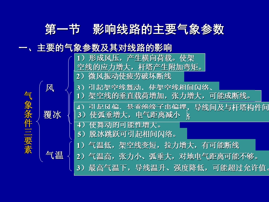 设计用气象条件.ppt_第2页