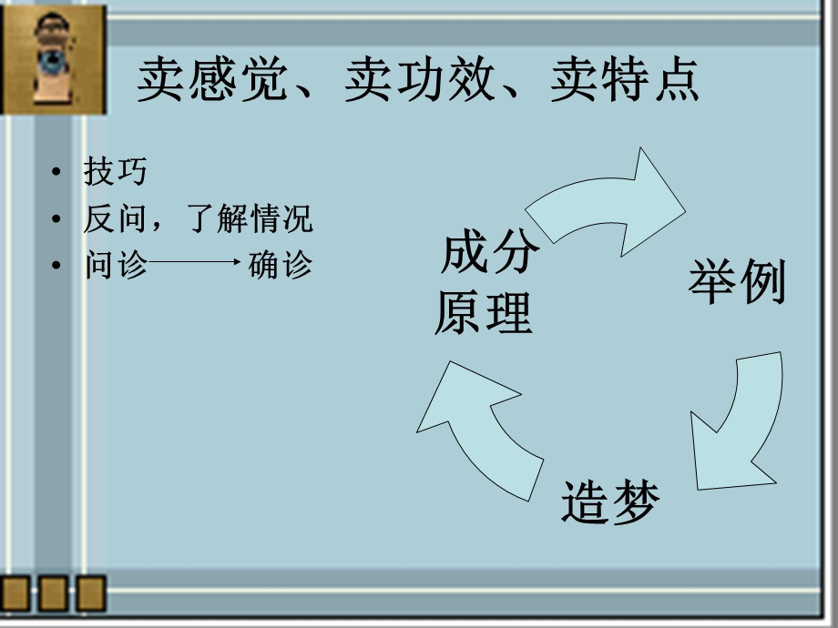 销售人员基本技巧.ppt_第2页