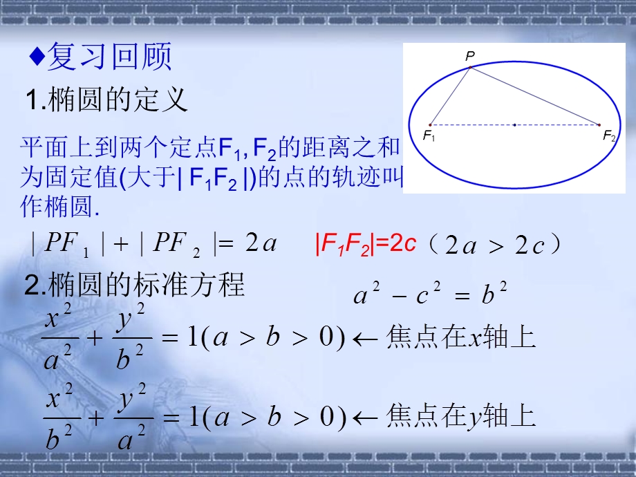 椭圆的定义与标准方程(第二课时).ppt_第2页