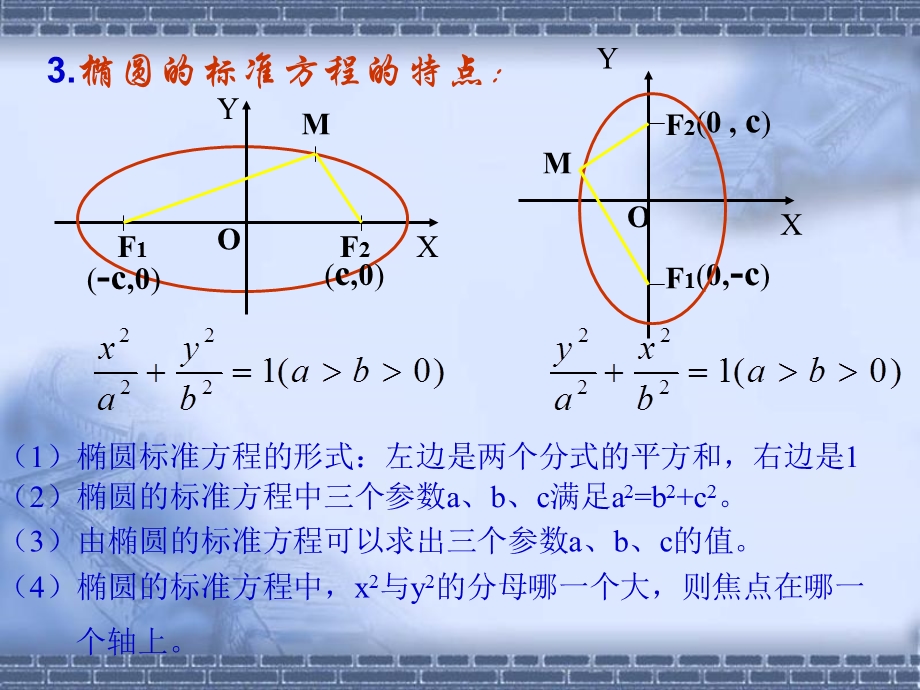 椭圆的定义与标准方程(第二课时).ppt_第3页