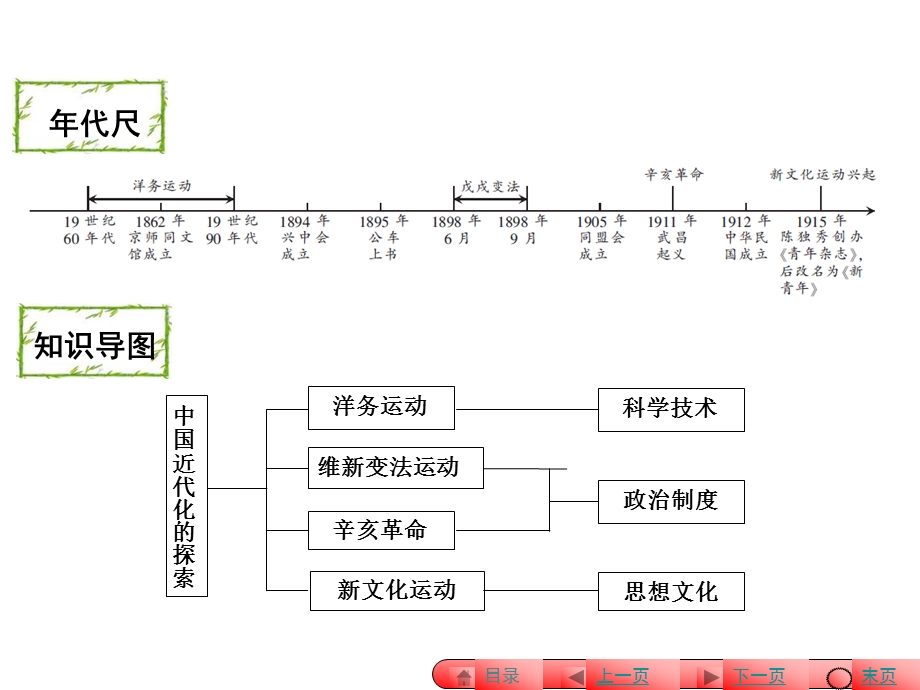 中国近代史复习：中国近代化的探索.ppt_第3页