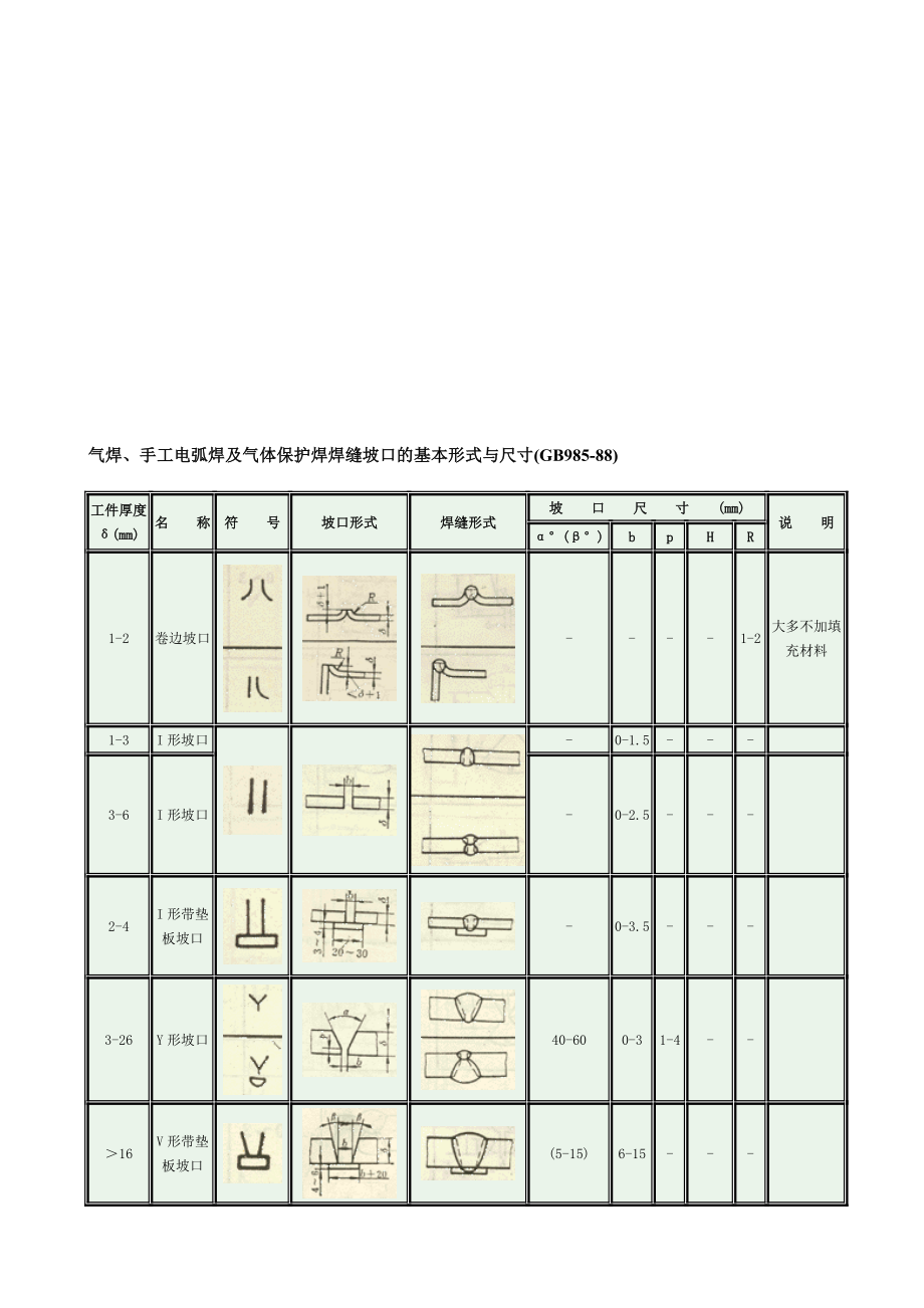 气焊手工电弧焊及气体爱惜焊焊缝坡口的基础形式与尺寸gb98588精华.doc_第2页