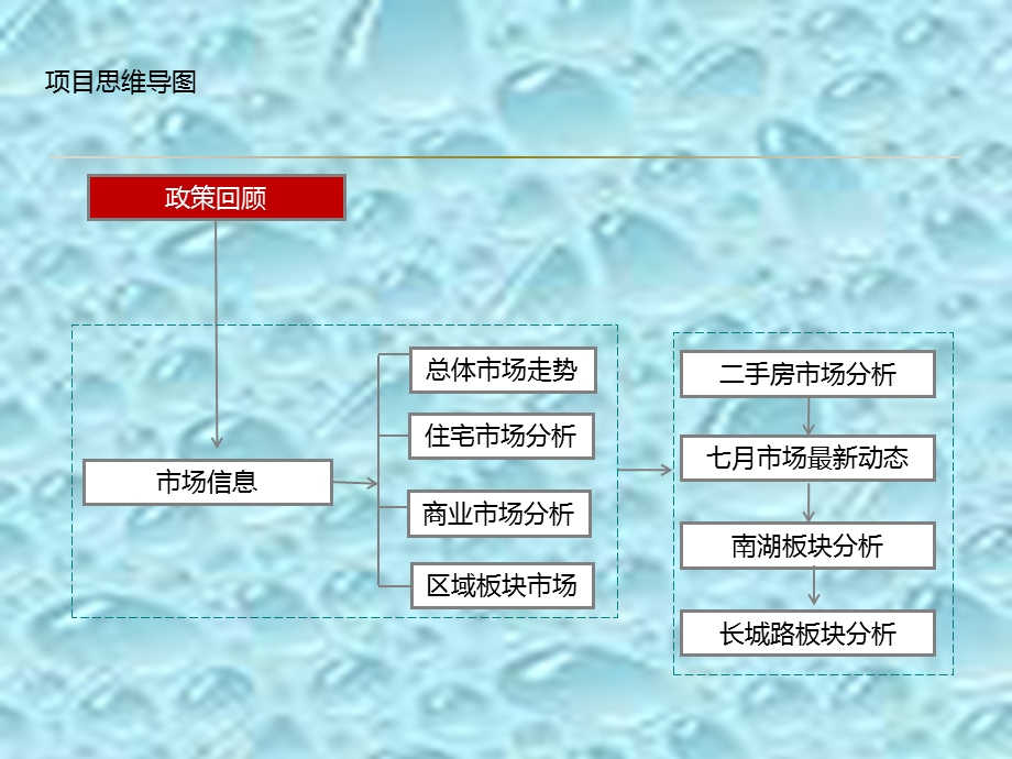 泰安市房地产市场研究分析报告上半年.ppt_第2页