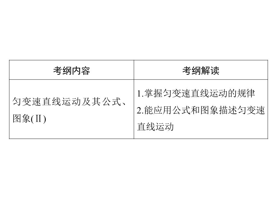 匀变速直线运动的规律及实验.ppt_第3页