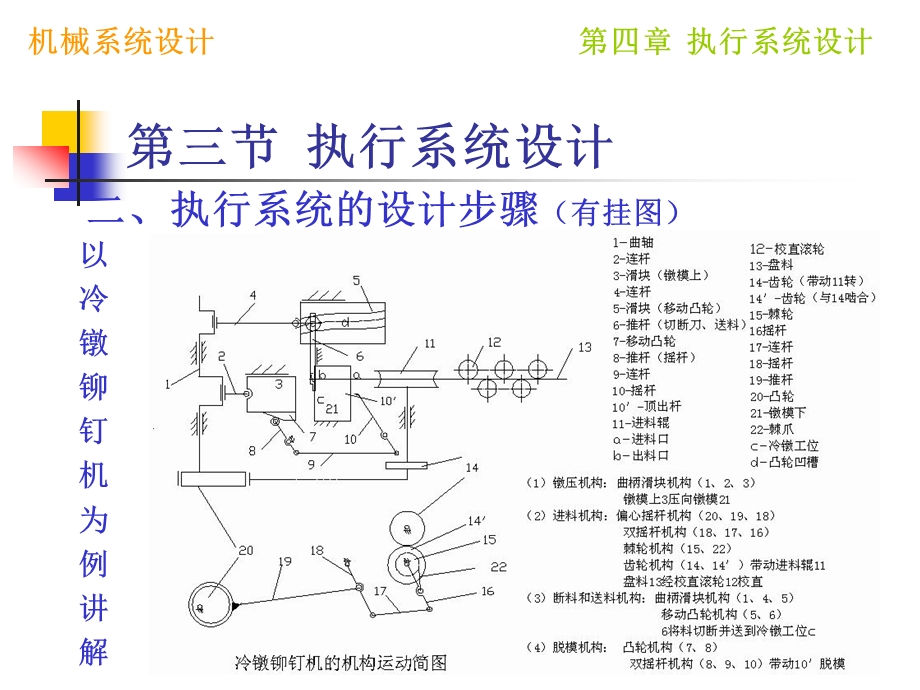 第三节执行系统设计.ppt_第2页