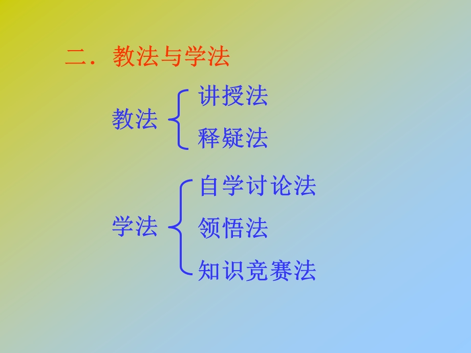 江苏省东台中学朱晓明.ppt_第3页