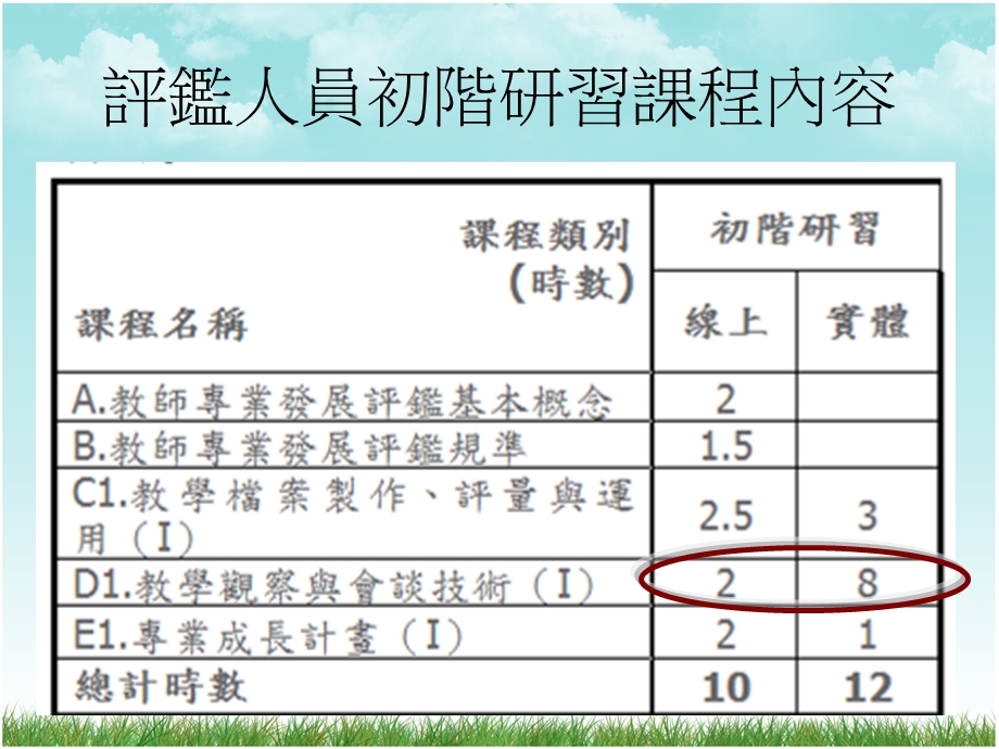 教学观察与會谈技术.ppt_第2页