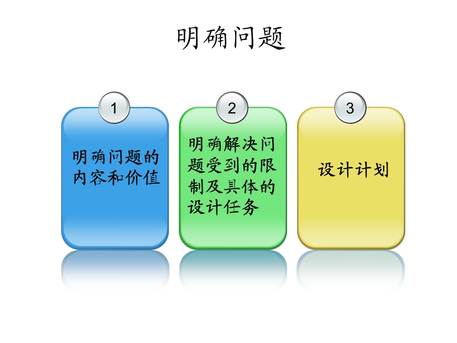 明确问题课件V2.1.ppt_第3页