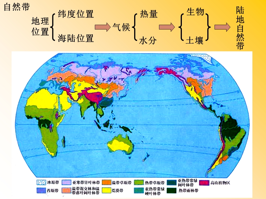 自然地理的差异性.ppt_第3页