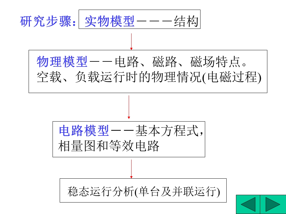 第二部分变压器.ppt_第3页