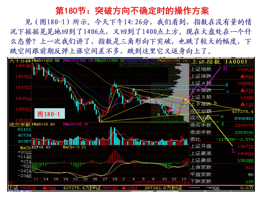 突破方向不确定时的操作方案.ppt_第1页