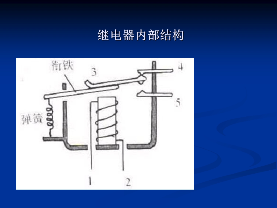 继电器蜂鸣器数码管编程.ppt_第2页