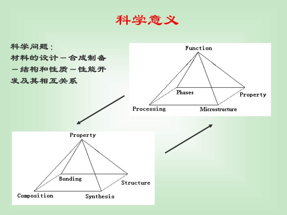 粉末衍射法测定晶体结构.ppt_第2页