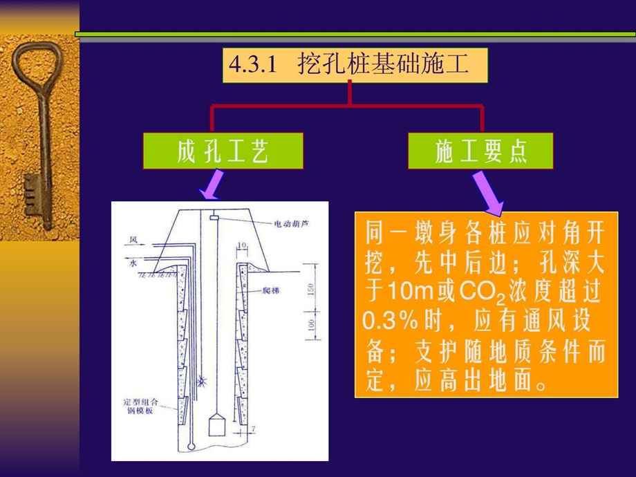 优质文档挖孔灌注桩及沉井基础施工.ppt_第3页